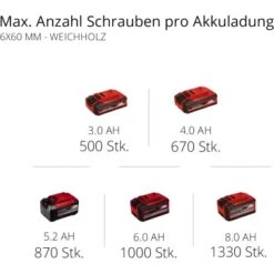 Einhell 18 V Akku-Bohrhammer Power X-Change Herocco Solo Mit Koffer -Elektrowerkzeug Geschäft 4006825630343 2171 10
