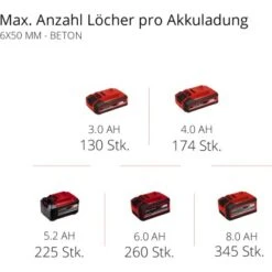 Einhell 18 V Akku-Bohrhammer Power X-Change Herocco Solo Mit Koffer -Elektrowerkzeug Geschäft 4006825630343 2171 11