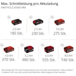 Einhell Power X-Change Akku-Zug-Kapp-Gehrungssäge TE-SM 36/210 Li Solo -Elektrowerkzeug Geschäft 4006825641523 2171 11