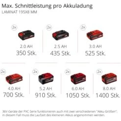 Einhell Power X-Change Akku-Zug-Kapp-Gehrungssäge TE-SM 36/210 Li Solo -Elektrowerkzeug Geschäft 4006825641523 2171 12