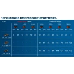 Bosch Professional Akkupack ProCore 18 V/8 Ah -Elektrowerkzeug Geschäft ore18vbatteries4000x2250 3 1