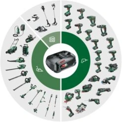 Bosch Akkuschrauber IXO 7 Set Inkl. Akku, Ladekabel, Box & Aufsätze -Elektrowerkzeug Geschäft spinne packaginggreen cmyk